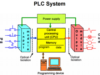 Significance of PLC SCADA training